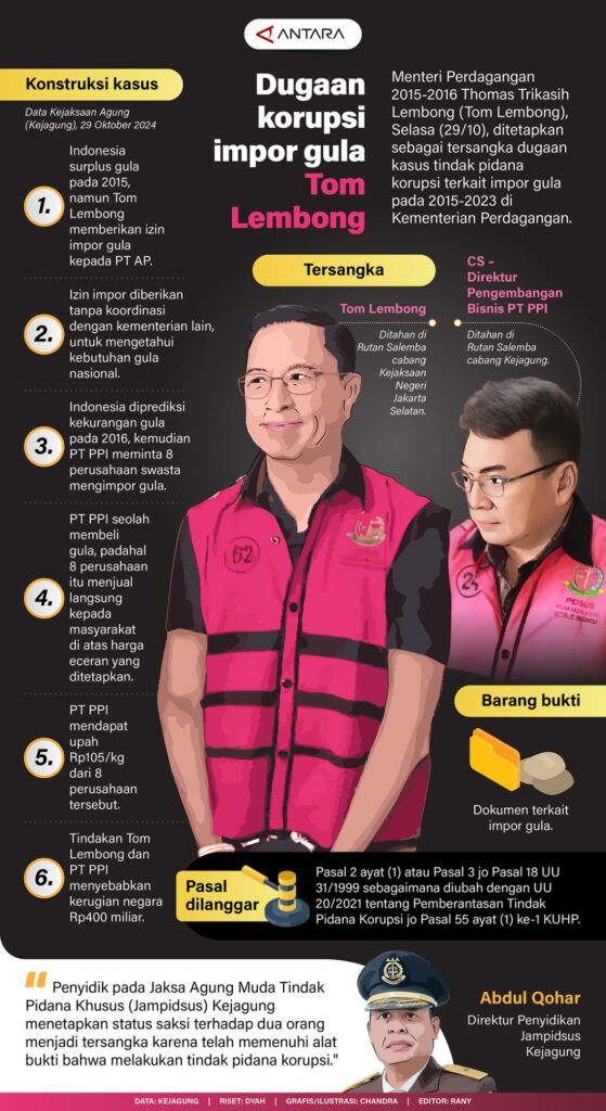 Tom Lembong Beri Pembelaan Hari Ini, Siapkan Argumen Impor Gula Presiden Jokowi