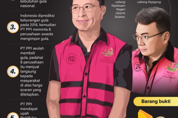 Tom Lembong Beri Pembelaan Hari Ini, Siapkan Argumen Impor Gula Presiden Jokowi Tom Lembong beri pembelaan soal impor gula Presiden Jokowi